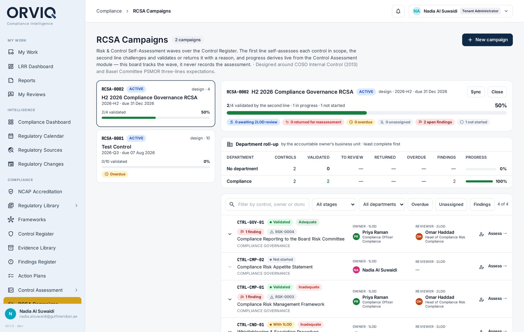 Assessment Campaigns & Review Waves